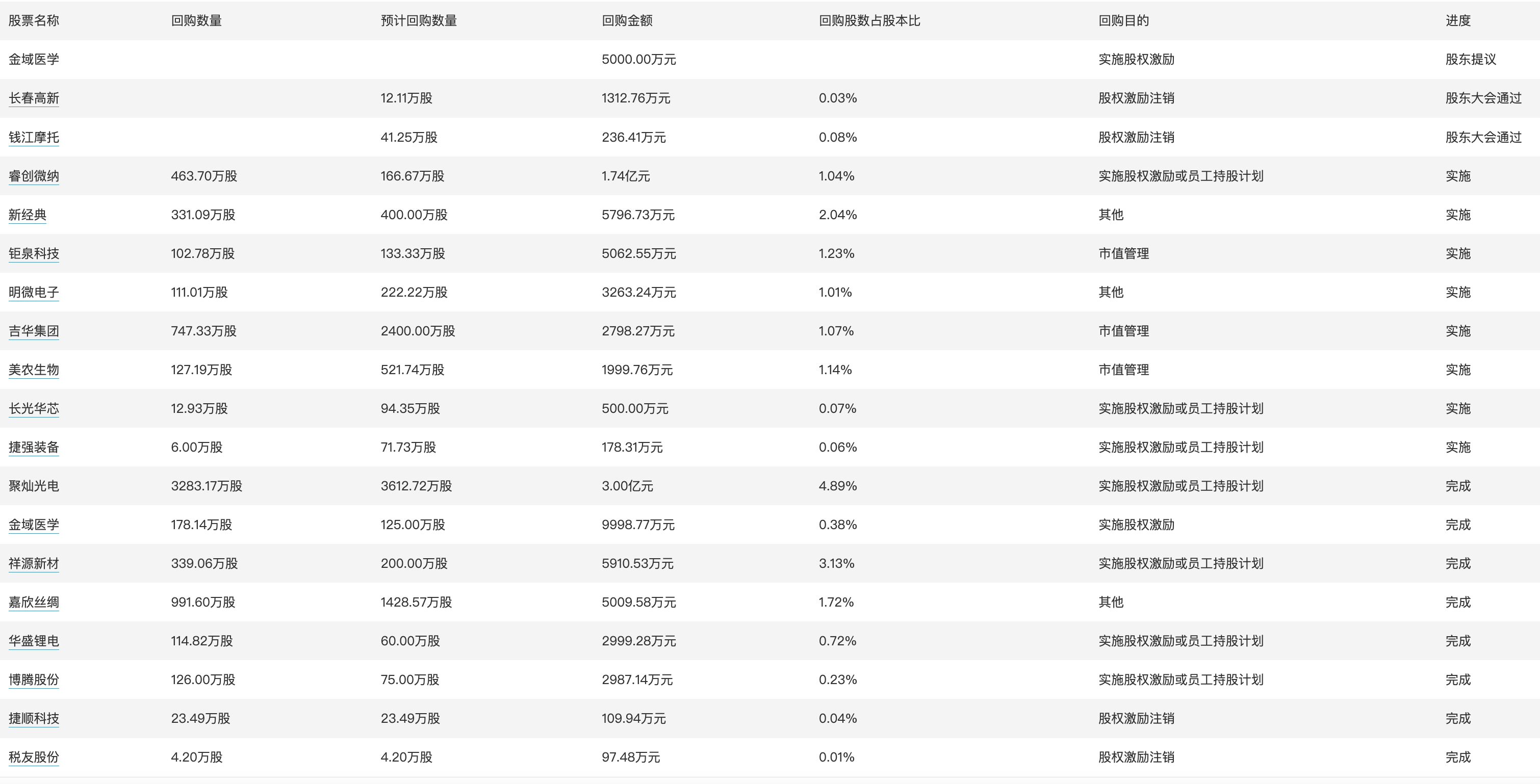 2024新澳天天开奖记录,灵活执行策略_铂金版60.122