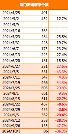 2024年澳门大全免费金锁匙,预测分析说明_VR50.144