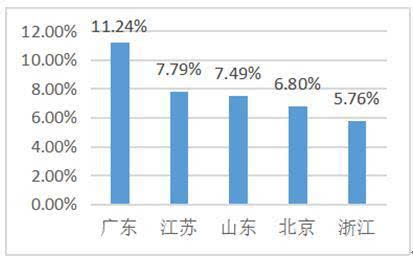 澳门广东二八站,数据实施导向_pro80.139