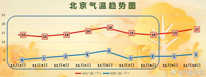 北京天气预报，气象详解，护航您的生活