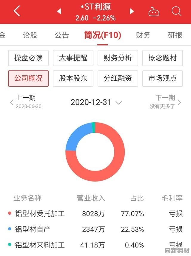 利刚精简下载，高效获取内容的策略与技巧