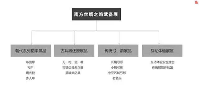 奥门全年资料免费大全一,实效设计解析策略_Advanced75.245