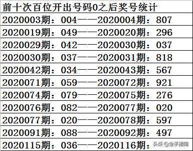 管家婆一票一码100正确,全面分析解释定义_3D10.988