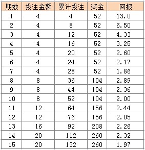 澳门天天彩期期精准十二生肖,精准实施解析_N版77.313