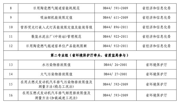 四期免费资料四期准,高度协调策略执行_精简版105.220