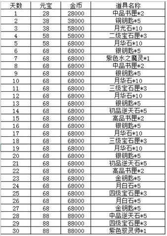 2024年12月9日 第50页