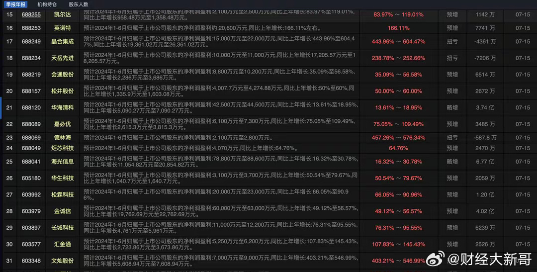 香港宝典王中王资料,数据整合策略分析_WP版22.93