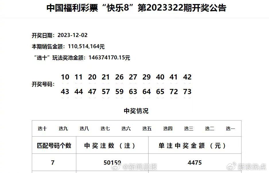 新澳门六开奖结果记录,实证数据解析说明_Gold20.424