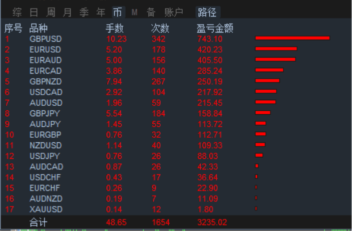 澳门三肖三码必中一一期,深层执行数据策略_Ultra22.590