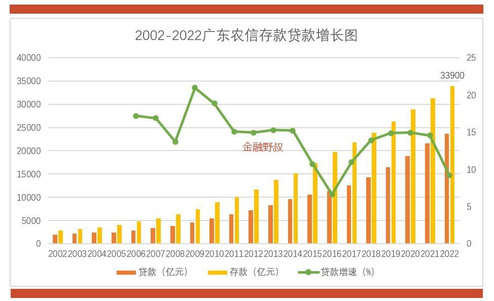 广东农信手机银行下载安装指南