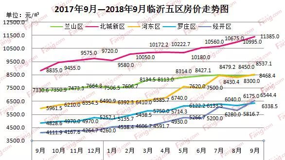 章丘最新房价走势及购房指南