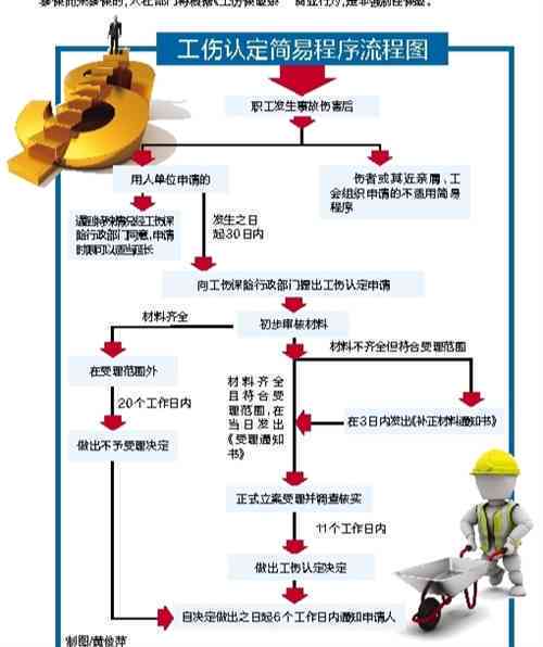 最新报工伤流程全面解析