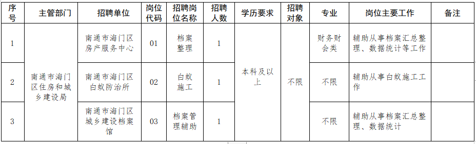 海门港新区最新招聘动态概览与解析