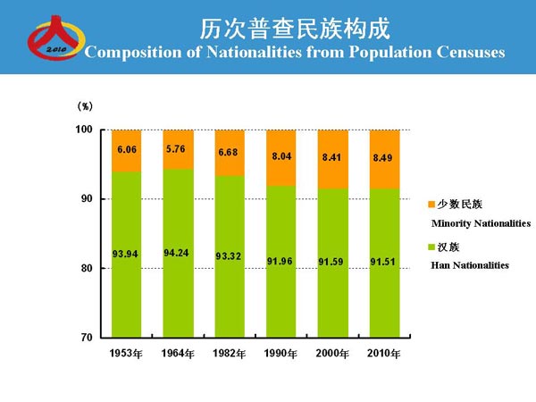 2024澳门六开彩查询记录,统计数据解释定义_4DM71.138