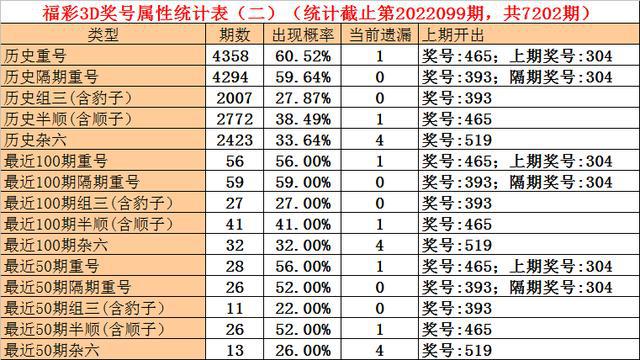 澳门一码一码100准确,专业分析解析说明_精简版71.740