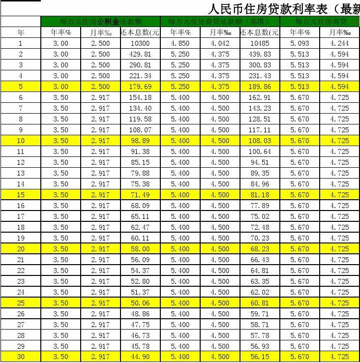 最新货款利率表揭秘，影响分析全面解读