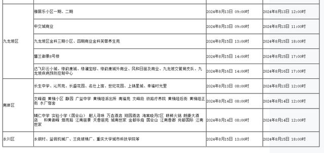 北碚最新停气通知详解及应对建议