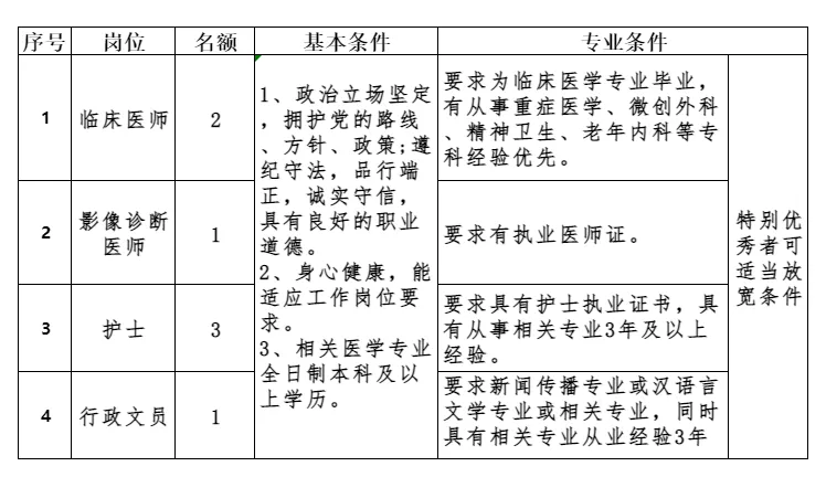 四川什邡最新招聘信息汇总