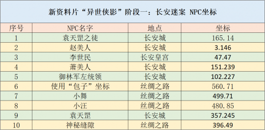 新奥门天天开奖资料大全,资源整合策略实施_专属版55.18