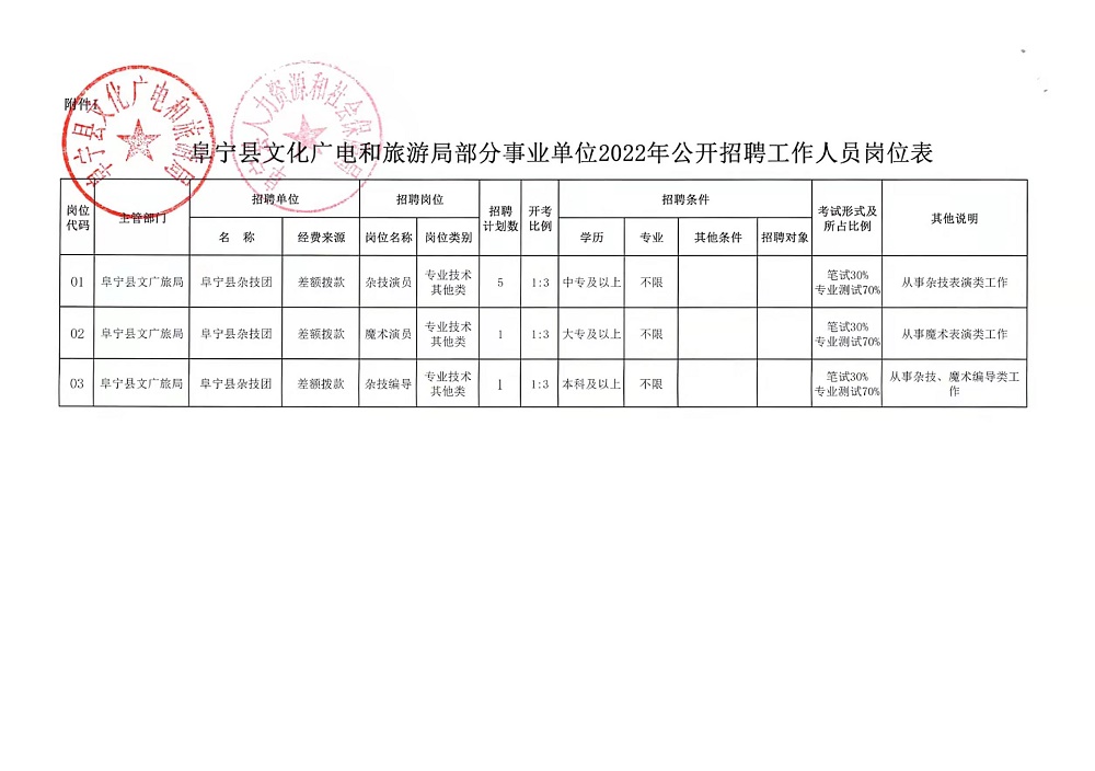 海曙区应急管理局招聘公告概览