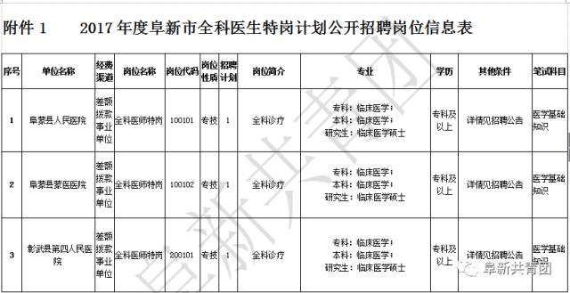 彰武县计生委最新项目进展及其社会影响分析