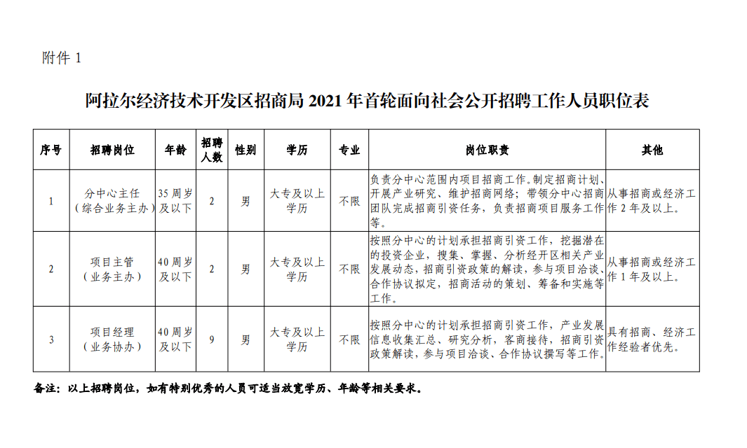 阿拉尔市统计局最新招聘通告概览