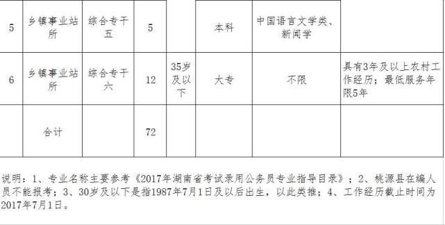 桃源县康复事业单位招聘最新信息及内容探讨