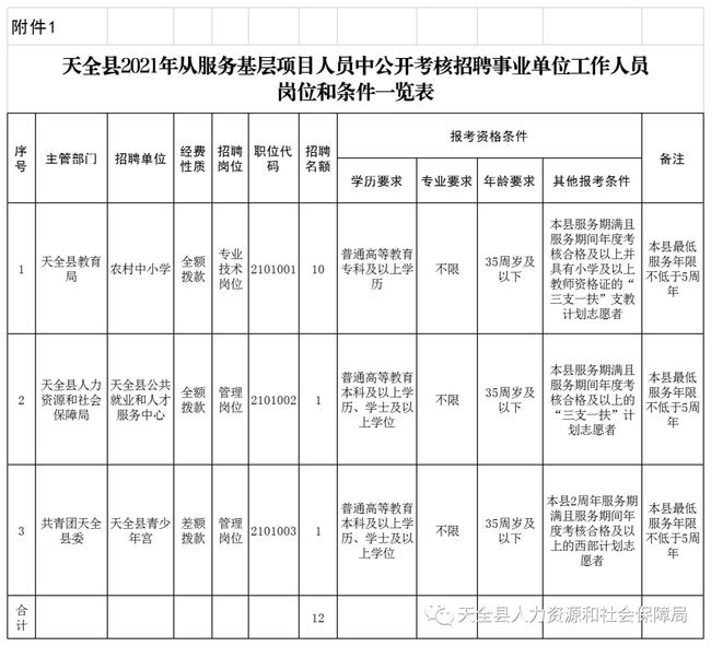 天全县康复事业单位人事任命重塑团队力量，推动事业蓬勃发展