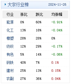 2024天天彩正版资料大全,全面数据执行方案_ChromeOS92.371