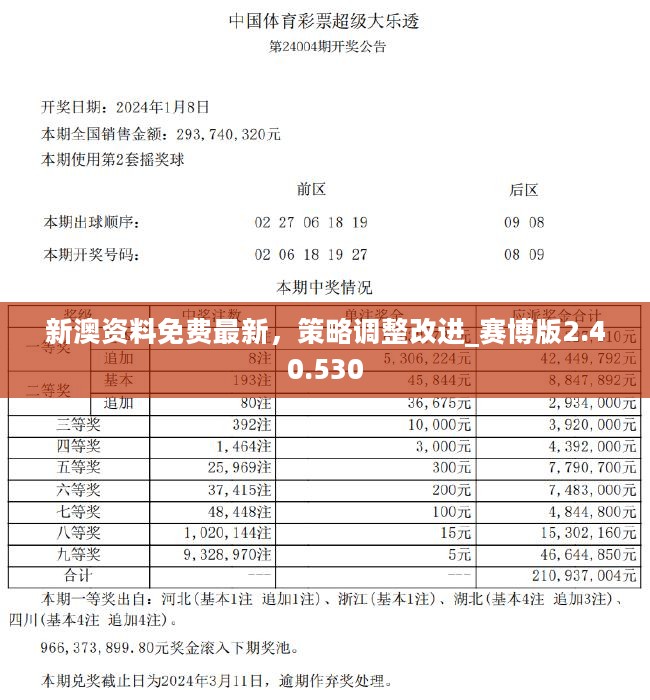 新澳门精准资料期期精准,精准实施步骤_zShop57.146