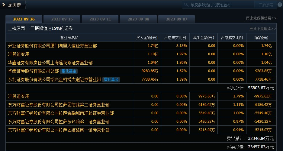 72396.C0m.72326查询,收益说明解析_精装版91.392