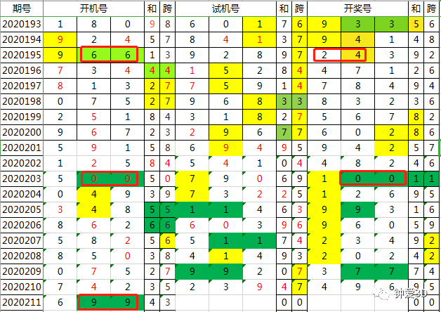 2024年新澳门今晚开奖号码是什么,快速设计问题解析_pack57.52