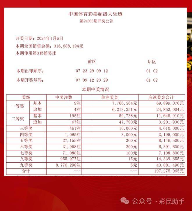 六开彩开奖结果开奖记录2024年,精细化说明解析_扩展版37.469