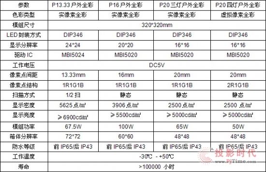 红姐统一图库大全资料,可靠性方案设计_WearOS13.722