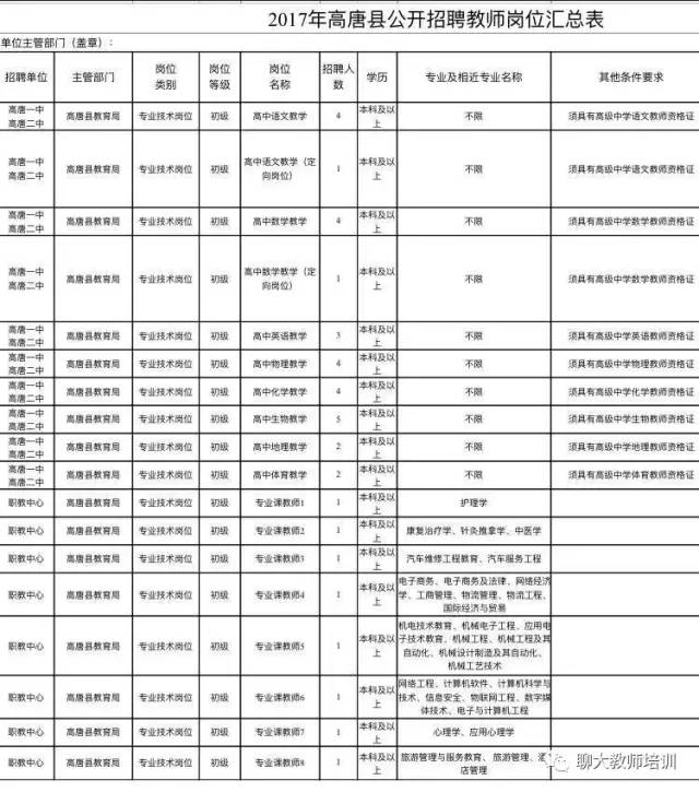 高唐县小学最新招聘公告概览