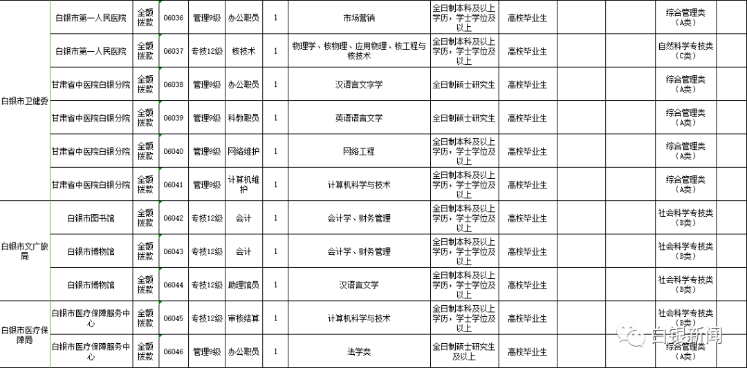 靖远县康复事业单位最新招聘公告概览