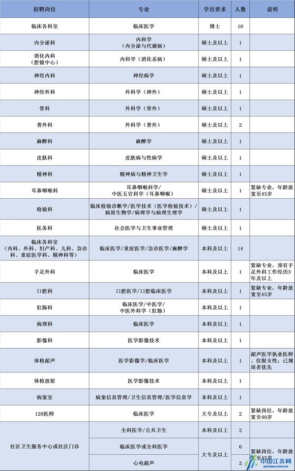 海阳市康复事业单位招聘最新信息汇总