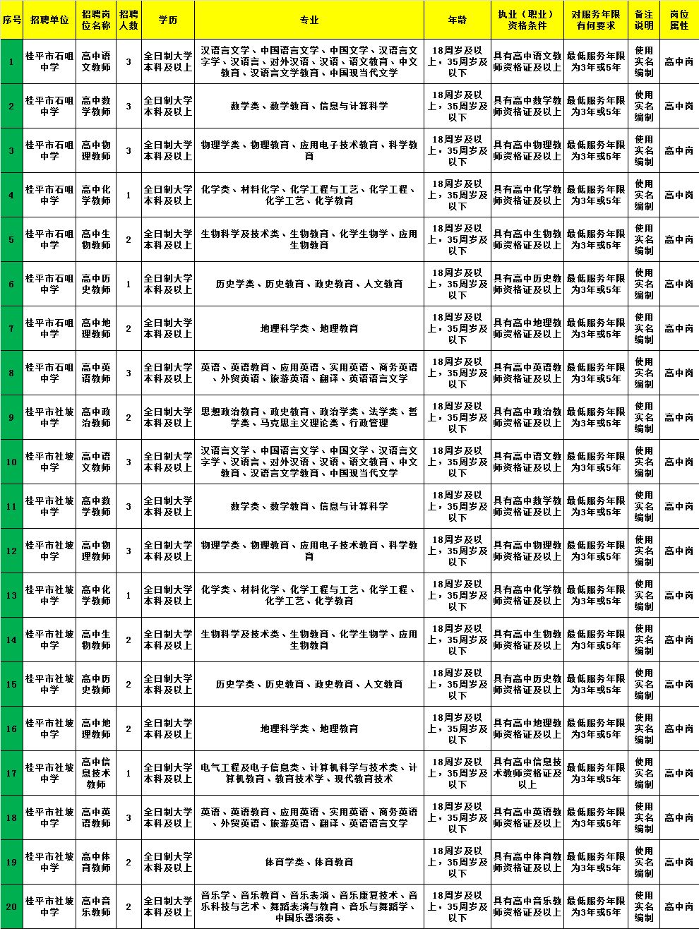 新兴县计划生育委员会招聘信息与动态概览