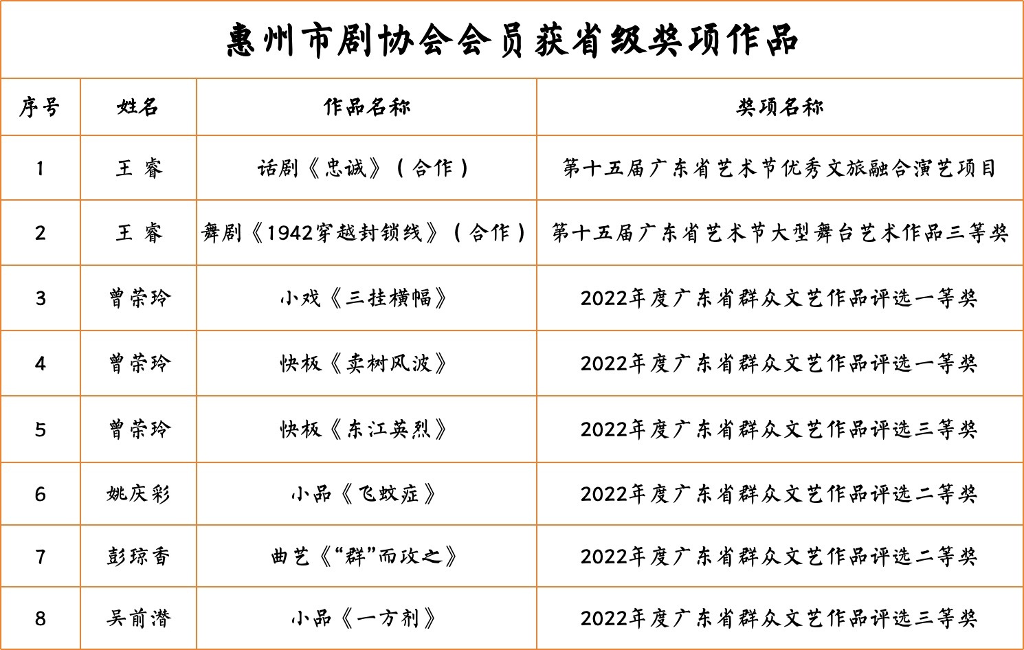 银海区剧团人事大调整，激发新活力，共塑未来剧坛新篇章