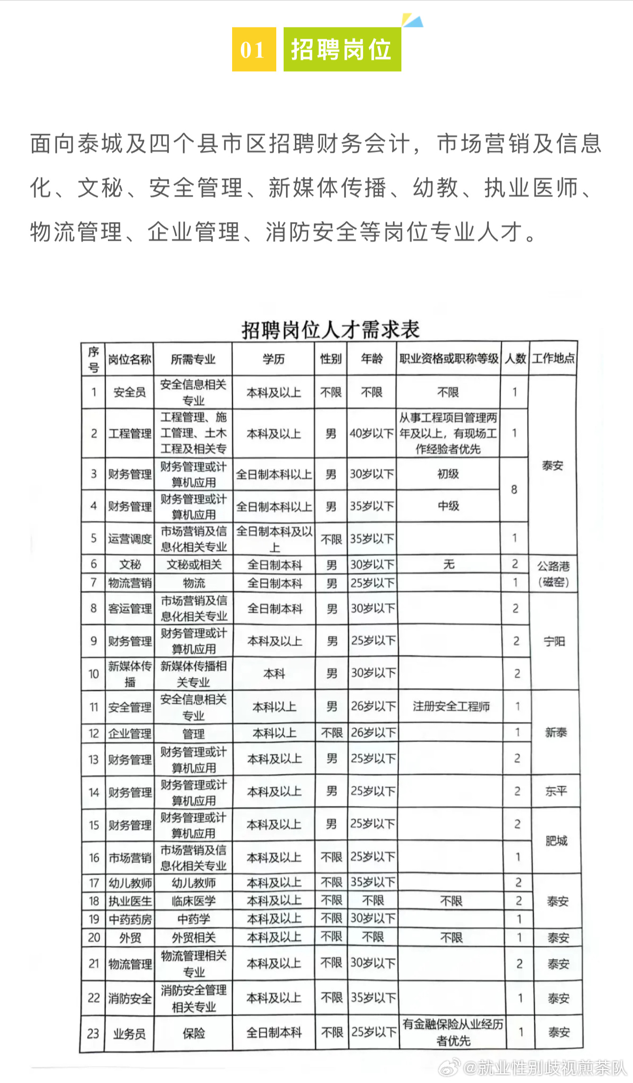 雨花区应急管理局招聘启事概览