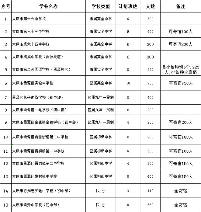 晋源区初中未来教育蓝图，最新发展规划揭秘