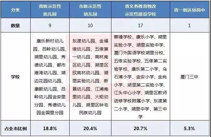 湖里区初中创新项目，引领教育变革，培育未来领袖