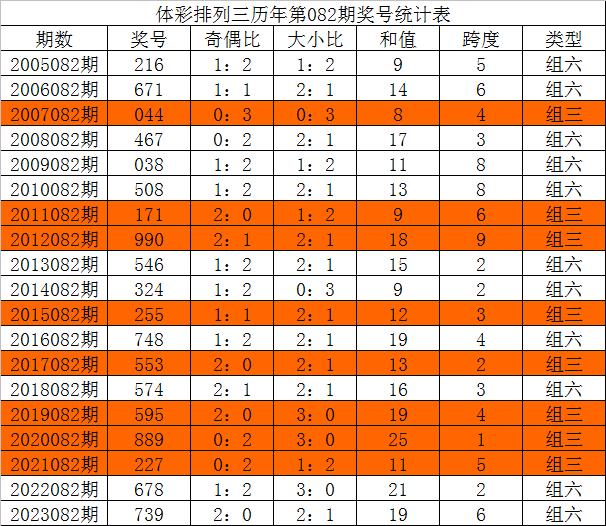 超准三中三永不改料免费,权威诠释推进方式_黄金版3.236