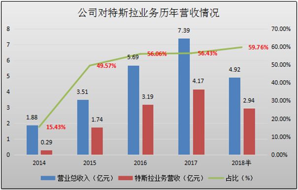 预约幕後︶ 第2页