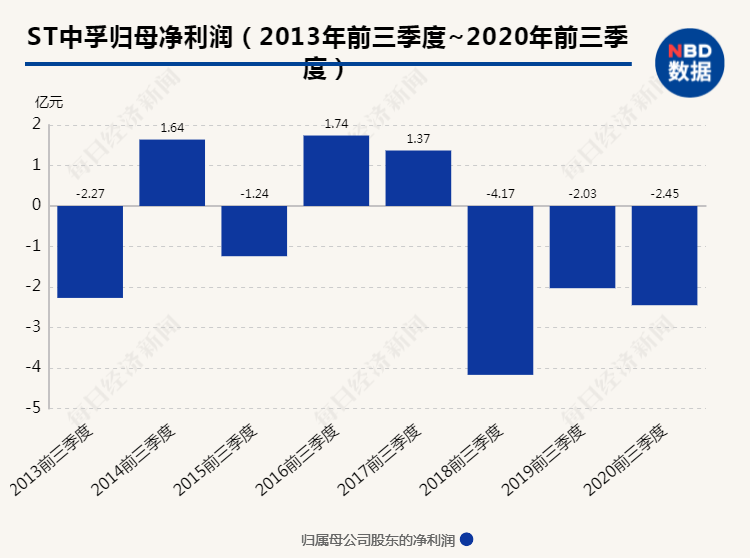 2024年12月13日 第43页