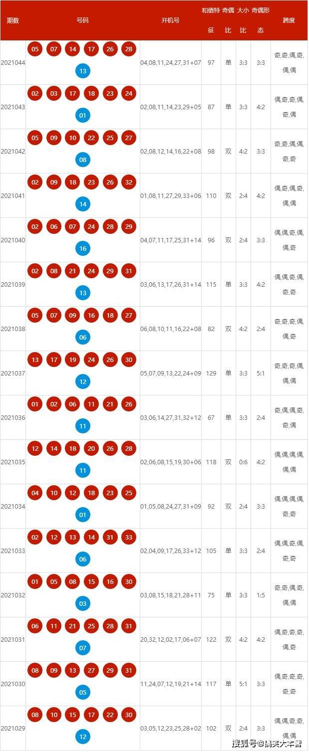 2024新澳开奖结果+开奖记录,实效性策略解读_高级款71.971