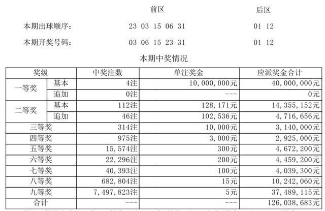 新澳门开奖号码2024年开奖记录查询,连贯评估方法_云端版55.669