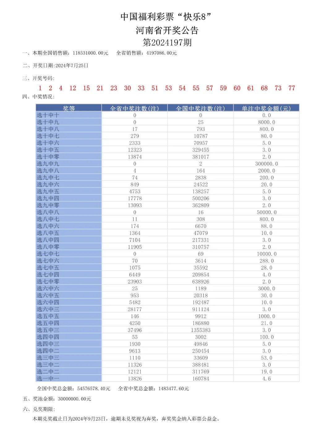 奥门六开奖号码2024年开奖结果查询表,深度应用数据策略_钱包版94.16