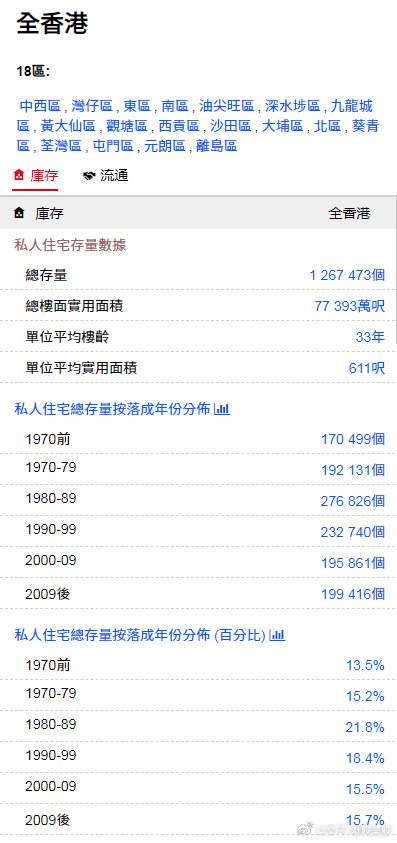 香港最准的资料免费公开2023,数据资料解释落实_AR版7.672