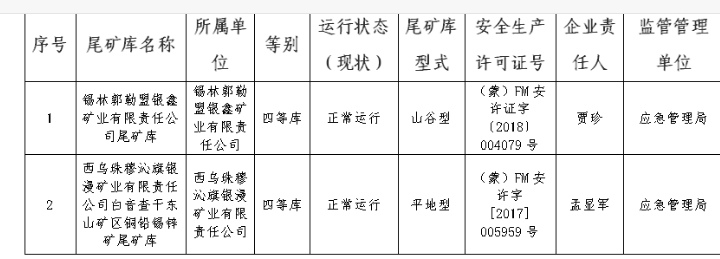 克什克腾旗应急管理局招聘公告全新发布